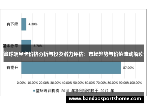 篮球明星卡价格分析与投资潜力评估：市场趋势与价值波动解读